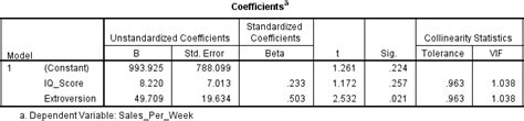 Reporting Multiple Regressions in APA format – Part .